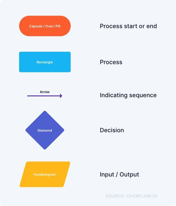 Design reference from Zero-Hero valued tips