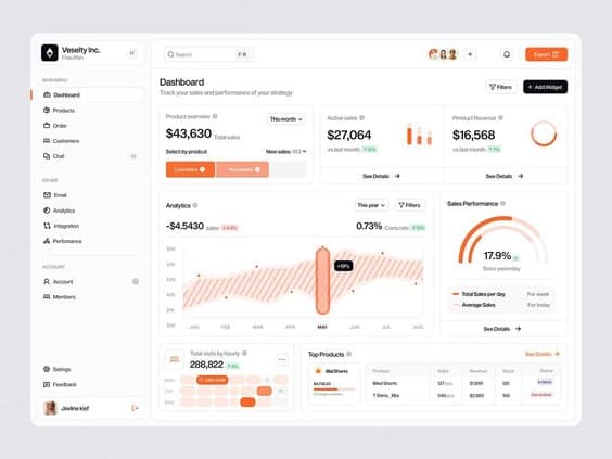 Bogdan Falin's Sales Analytics Dashboard for QClay, showcased on Dribbble. Join the global design community!